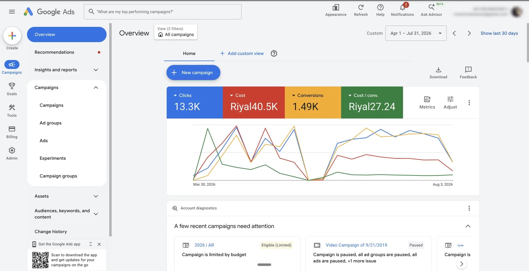 نتائج أداء إعلانات Google