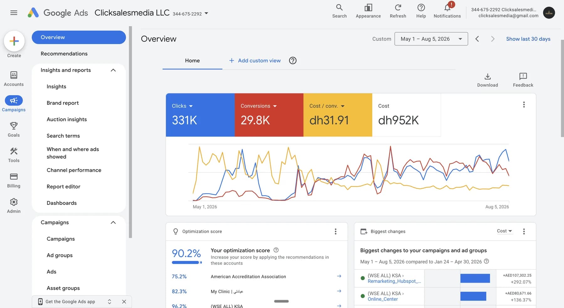 نتائج أداء إعلانات Google